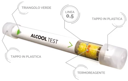 Soffia&Sai Alcol Test: La soluzione per una guida sicura